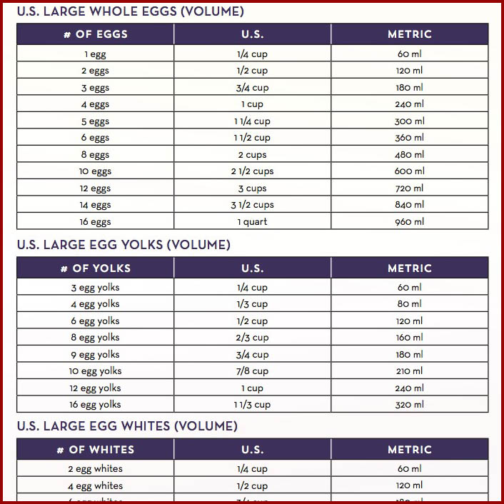 Conversion Chart For Liquid Eggs