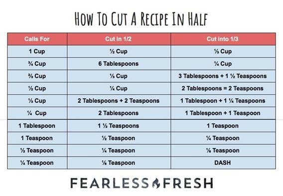 How to Cut a Recipe in Half - Measurement Conversions