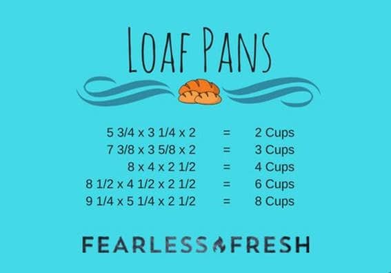 How to Cut a Recipe in Half - Loaf Pan Conversions