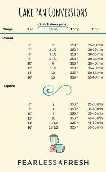 How To Cut Down A Recipe - How To Divide Measurements