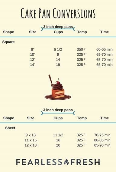 How to Cut a Recipe in Half - Cake Pan Conversions