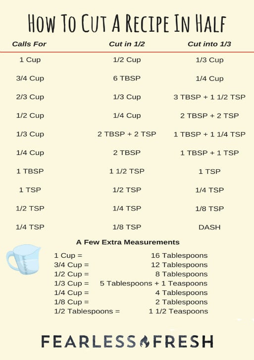 Measurements  Making half a recipe, Half and half recipes, Cooking tips